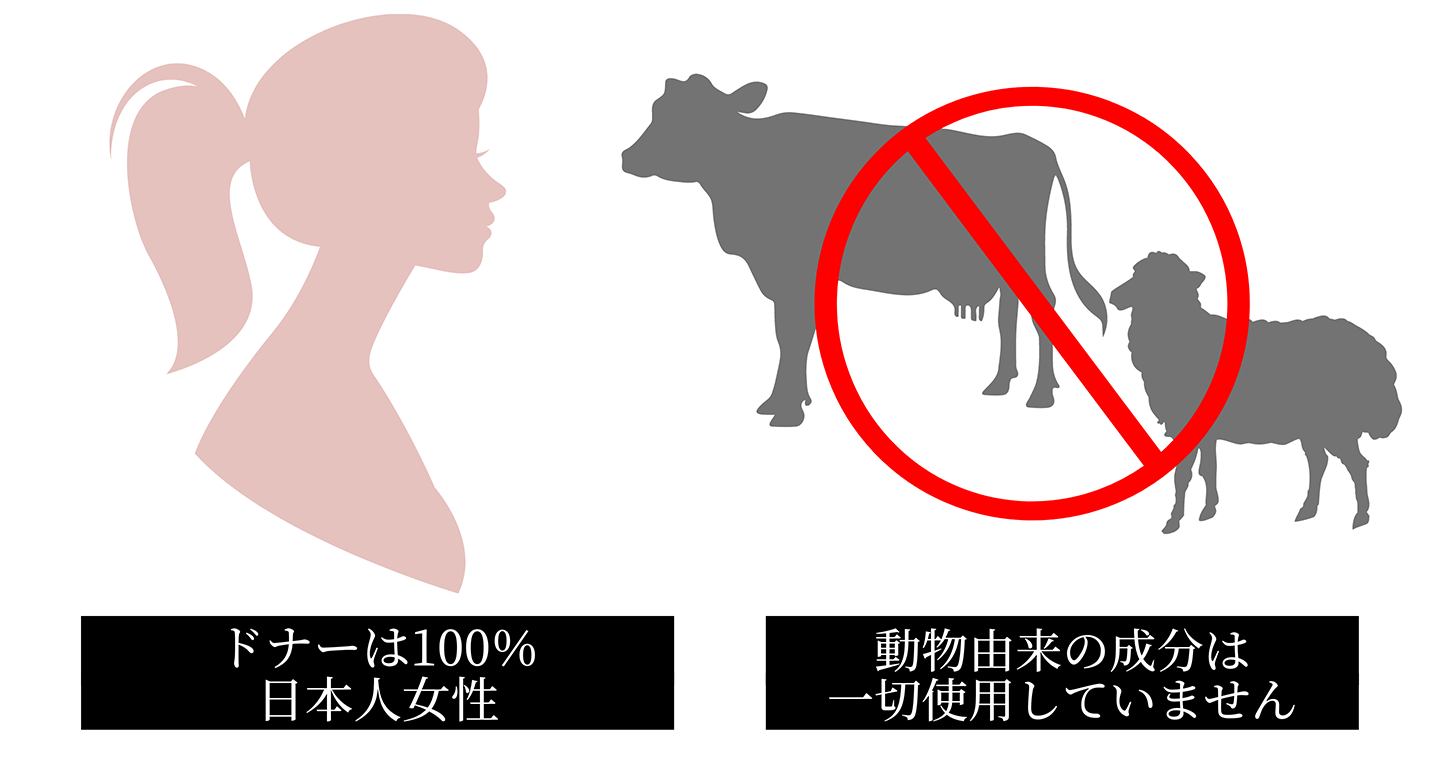 ドナーは100%日本人女性